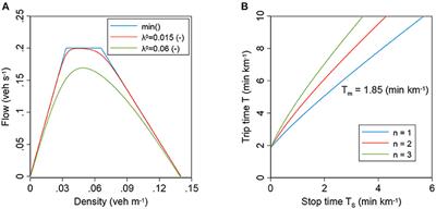 How Many Cars in the City Are Too Many? Towards Finding the Optimal Modal Split for a Multi-Modal Urban Road Network